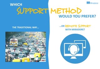 5
THE TRADITIONAL WAY…
…OR REMOTE SUPPORT
WITH MIRADORE?
SUPPORT METHOD
WHICH
WOULD YOU PREFER?
 