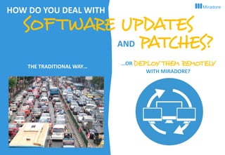 6
THE TRADITIONAL WAY…
SOF TWARE UPDATES
HOW DO YOU DEAL WITH
AND PATCHES?
…OR DEPLOY THEM REMOTELY
WITH MIRADORE?
 