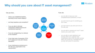 Why should you care about IT asset management?
Can you know…
• what is your established baseline
spending for each asset category?
• are these baselines cost-competitive?
• if you are able to eliminate
unnecessary software license and
maintenance expenses?
• if you are overspending in an attempt
to be compliant?
• if your total costs of ownership (TCO)
for IT assets are in-line with industry
standards?
• if your maintenance contracts are in-
line with your organization’s true
requirements?
IT
Executive
concerns
Ensuring
efficiency
Gaining
control
Increasing
accoun-
tability
If you can,
– you are able to base your cost-
competetiveness evaluations on facts.
– you don’t have to pay for something you
don’t need.
– you don’t have to pay extra just to be on
the safe side.
– you are able to compare your true IT asset
costs to your peers’ costs.
– you are able to reach significant cost
savings within your customer base
(materialized case of 600 k€ yearly savings
within one country for a managed service
provider with about 50 customers)
Managing
risk
Reducing
cost
 