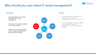 Why should you care about IT asset management?
Do you know…
• your organization’s current state
with respect to IT asset
management?
• whether your IT asset expenditures
are business justified?
• whether you are making decisions
about IT assets that support the
greater business strategy?
IT
Executive
concerns
Ensuring
efficiency
Managing
risk
Reducing
cost
If you do,
– you can open your list of ”things to be
worried about”, find IT asset
management from there, and cross it out.
– you must have great confidence talking to
business about IT assets and
expenditure, since you know you got it
covered!
Gaining
control
Increasing
accoun-
tability
 