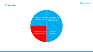 Contents
2. Why should you
care about IT Asset
Management?
3. What is
Miradore?
4. Why should you
choose Miradore?
1. What is IT Asset
Management?
 