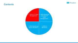 Contents
2. Why should you
care about IT
Asset
Management?
3. What is
Miradore?
4. Why should you
choose Miradore?
1. What is IT Asset
Management?
 