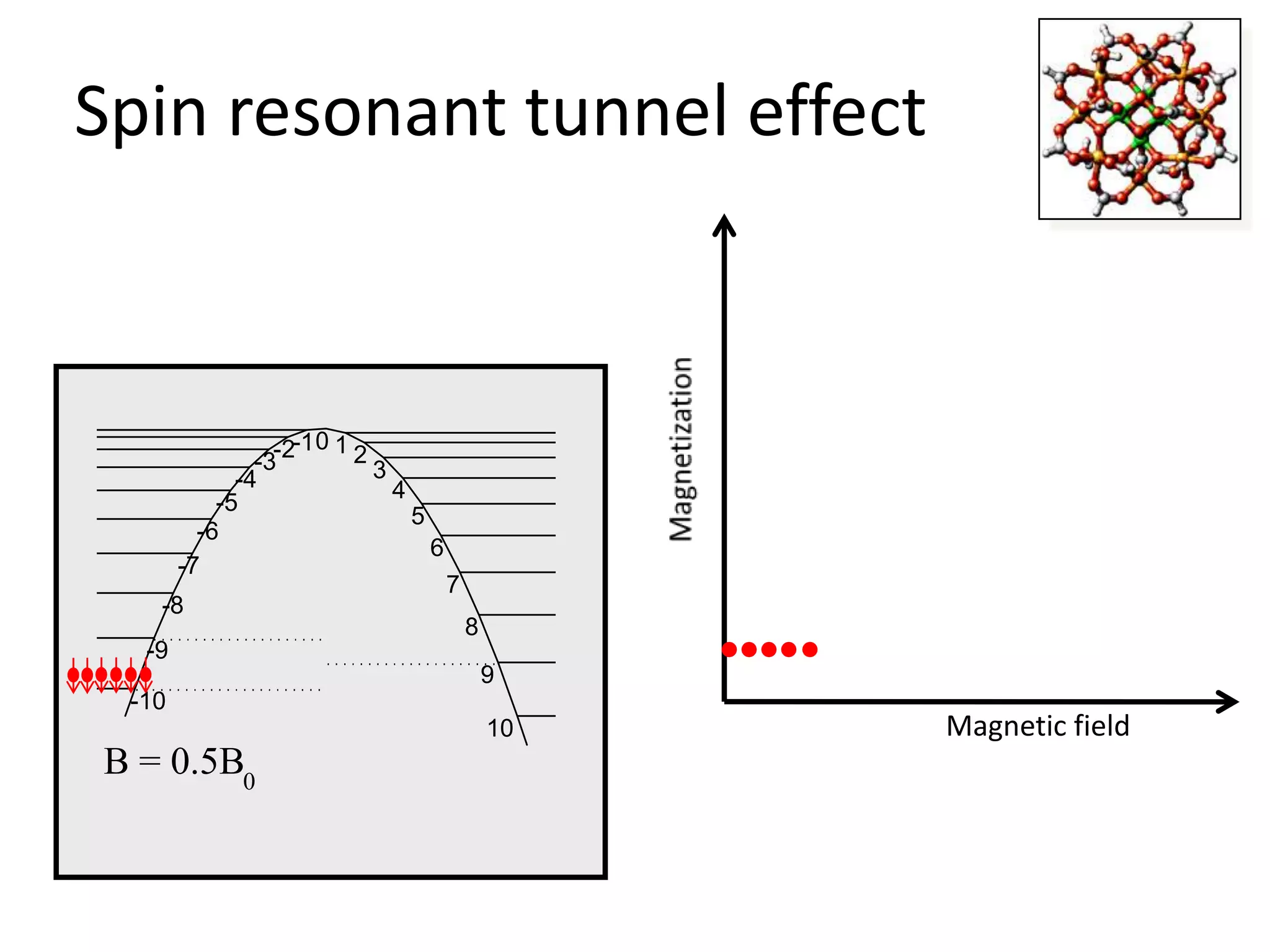 Spin resonant tunnel effect



                   -1 0 1
               -3-2       2
                            3
             -4               4
           -5
                                5
         -6
                                  6
       -7
                                      7
   -8
                                          8
  -9
                                              9
 -10
                                              10   Magnetic field
B = 0.5B0
 
