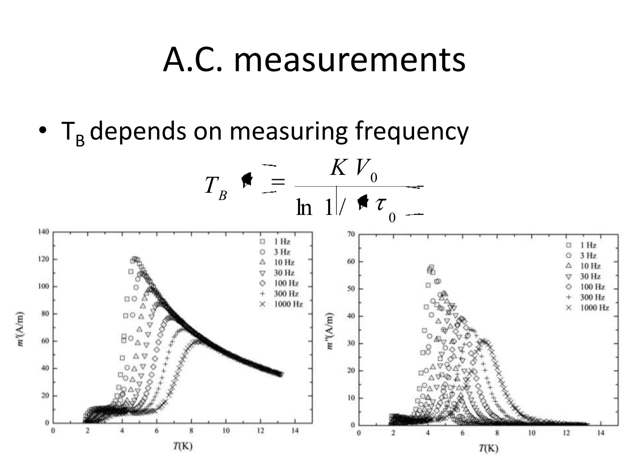 A.C. measurements
• TB depends on measuring frequency
                        K V0
             TB
                    ln 1 /     0
 