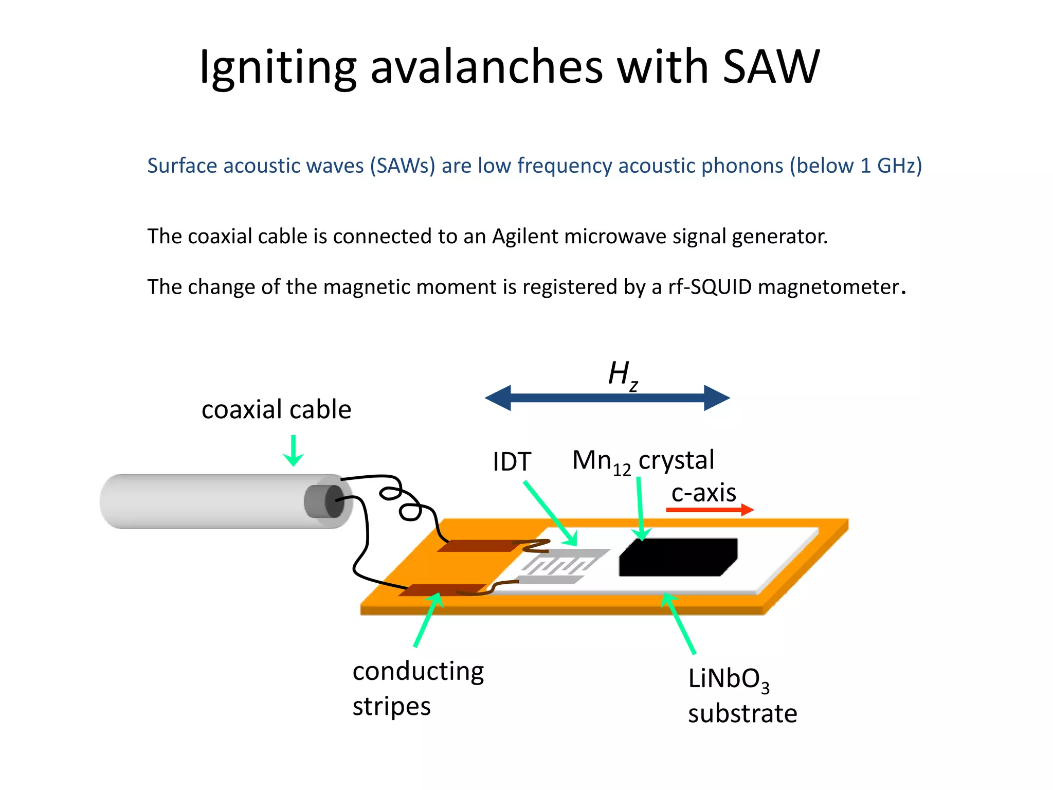 Igniting avalanches with SAW
Surface acoustic waves (SAWs) are low frequency acoustic phonons (below 1 GHz)


The coaxial cable is connected to an Agilent microwave signal generator.

The change of the magnetic moment is registered by a rf-SQUID magnetometer.


                                                Hz
     coaxial cable
                                    IDT     Mn12 crystal
                                                    c-axis




                     conducting                          LiNbO3
                     stripes                             substrate
 