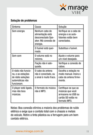 VIBE
Solução de problemas

 Sintoma               Causa                    Solução
 Sem energia           Nenhum cabo de           Verifique se o cabo de
                       alimentação está         energia e os auto-
                       desconectado Spe-        falantes estão bem
                       aker. Má conexão de      conectados.
                       energia.
                       O fusível está quei-     Substitua o fusível.
                       mado.
 Sem som               O volume está no         Ajuste o volume para
                       mínimo.                  um nível desejado.
                       Fiação não é ade-        Verifique a conexão de
                       quada.                   cabos.
 O rádio não funcio-   O cabo da antena         Escolha a estação no
 na, e as estações     não é conectado, ou      modo manual. Insira o
 de rádio seleções     o sinal é muito fraco.   cabo da antena firme-
 automáticas não                                mente.
 funcionam.
 O player está ligado, O formato da música      Certifique-se que as
 mas não toca          não é MP3.               músicas que você
 músicas.                                       armazena no USB ou
                                                cartão SD estão no
                                                formato MP3.

Notas: Boa conexão elimina a maioria dos problemas de ruído
elétrico e exige que o contato total com o chassis e metais
do veículo. Retire a tinta plástica ou a ferrugem para um bom
contato elétrico.



    www.mirage.com.br                                                    11
 