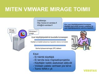 MITEN VMWARE MIRAGE TOIMII
Mirage
palvelin Windows 7
image
Vanha työasemaimage (XP) talteen
Uusi käyttöjärjestelmä taustalla koneeseen
Käyttäjä voi käyttää työasemaa migraation aikana normaalisti
Edut:
- Ei häiritä käyttäjiä
- Ei tarvita isoa migraatioprojektia
- Käyttäjän kaikki asetukset säilyvät
- Voidaan palata vanhaan jos tarve
- Toimii WAN:n yli
Kun uusi käyttöjärjestelmä koneessa,
käyttäjä käynnistää koneen uudelleen ja
uusi käyttöjärjestelmä valmiina käyttöön
Lisätietoja:
http://www.ict-verstas.fi
info@ict-verstas.fi
 