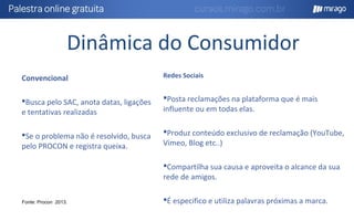 Fonte: Procon 2013.
Redes Sociais
Posta reclamações na plataforma que é mais
influente ou em todas elas.
Produz conteúdo exclusivo de reclamação (YouTube,
Vimeo, Blog etc..)
Compartilha sua causa e aproveita o alcance da sua
rede de amigos.
É especifico e utiliza palavras próximas a marca.
Convencional
Busca pelo SAC, anota datas, ligações
e tentativas realizadas
Se o problema não é resolvido, busca
pelo PROCON e registra queixa.
Dinâmica do Consumidor
 