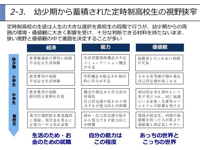 未来チャレンジ 未来チャレンジ