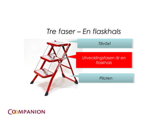 Tre faser C En flaskhals
            .    Tillv?xt
                  Tillv?xt


            Utvecklingsfasen ?r en
            Utvecklingsfasen ?r en
                   flaskhals
                    flaskhals


                    Piloten
                     Piloten
 