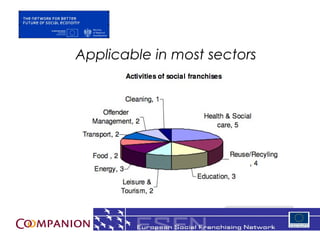 Applicable in most sectors

             .




       ? Many models
                             4
 