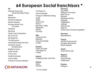 64 European Social franchisors *
UK                                                           Germany
National Community             The Soap Co.                  Cap Markt
      Wood Recycling Project                                 Dialogue in the Dark
                               Commonwheels
MyBnk                                                        Balu und du
                               Energy for All/Share Energy   Notinsel
Bikeworks                      CoRE                          Miniphaenomenta
Riverford Organics             CASA                          Lifeguide
Ethical Property               Green Gym                     Projektfabrik
Princess Royal Trust           Pack-It                       Joblinge
      for Carers               Big Green Valley              Science-Lab
                               Aquamacs                      Alberino
Participle                     H2oPE                         Verbund der Farisicherungsl?den
Big Issue                      Eco-Kids                      ?
Foster Care Cooperative        ?                             Denmark
My Time CIC                    Italy                         Specialisterne
                               Consorzio Pan
Bio Regional
                               Atlantide                     France
The Big Lemon                  Comunita Solidali             AETES Environnment
Household Energy Services      Le Mat                        Energies Alternatives
School for Social                                            Resau Gepetto
      Entrepreneurs            Sweden
Brighter Futures               Friskis & Svettis             Czech
                               Villa Vagen Ut                Green Doors cafe
Green Works
                               Le Mat
Fruit to Suit
                                                             Belgium
Health Exchange                Ireland                       Komosie
Future Clean                   Fledglings Early Years Edu    Groep INTRO
Friends of Farmers Markets                                   Fietsenwerk
                               Poland
                               Barka                         Nlands
                               Flandria                      Fietspunt
                                                             ?                                 9
                               * 10 not verified
 