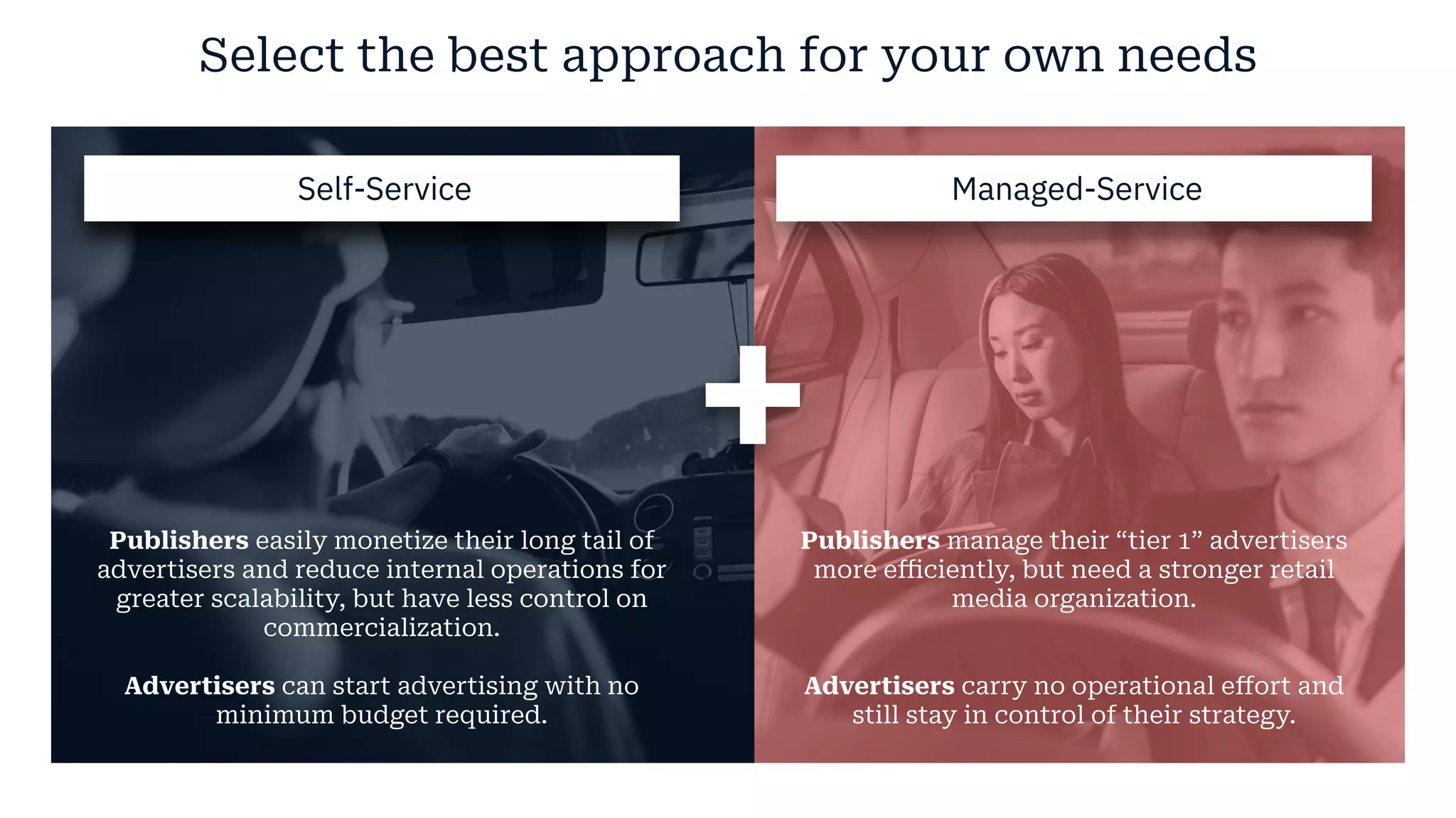 Select the best approach for your own needs
Publishers easily monetize their long tail of
advertisers and reduce internal operations for
greater scalability, but have less control on
commercialization.
Advertisers can start advertising with no
minimum budget required.
Publishers manage their “tier 1” advertisers
more eﬃciently, but need a stronger retail
media organization.
Advertisers carry no operational eﬀort and
still stay in control of their strategy.
Self-Service Managed-Service
+
 