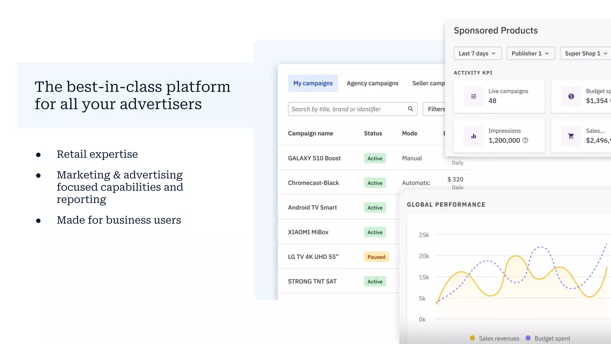 The best-in-class platform
for all your advertisers
● Retail expertise
● Marketing & advertising
focused capabilities and
reporting
● Made for business users
 