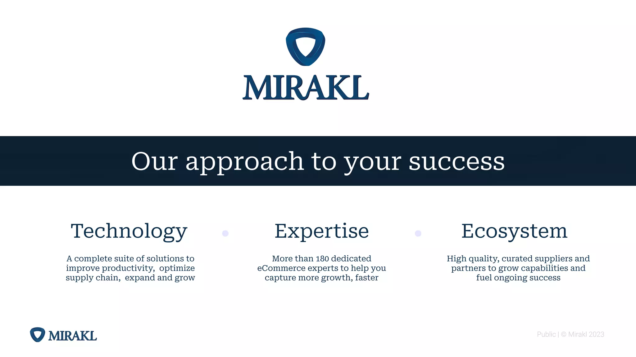 Public | © Mirakl 2023
Our approach to your success
High quality, curated suppliers and
partners to grow capabilities and
fuel ongoing success
More than 180 dedicated
eCommerce experts to help you
capture more growth, faster
A complete suite of solutions to
improve productivity, optimize
supply chain, expand and grow
Technology Expertise Ecosystem
 