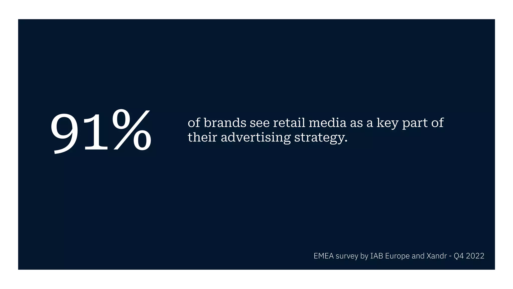91% of brands see retail media as a key part of
their advertising strategy.
EMEA survey by IAB Europe and Xandr - Q4 2022
 