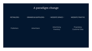 RETAILERS
A paradigm change
BRANDS & SUPPLIERS WEBSITE SPACE WEBSITE TRAFFIC
Publishers Advertisers
Advertising
Inventory
Proprietary
Customer Data
 