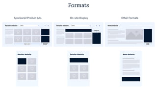 Formats
Sponsored Product Ads On-site Display Other Formats
Retailer Website Retailer Website News Website
 