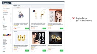 ❌ Inconsistent
price positioning
Bargains
 