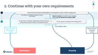 2. Continue with your own requirements
Brand is neutral on model for each category
and/or you can dictate the model to seller
Note: Model can be different by category for a given
brand/supplier
Brand requires
Marketplace
model
Marketplace Dropship
Brand requires
Dropship
model
*1P not included in
decision tree
Do you have a wholesale relationship (owned inventory)
and require the same model for unowned inventory?
Do you require ownership of the selling price?
Yes, to either or both
Does the brand require Marketplace or Dropship for each of their categories?
1
2
1
2
3
4
 