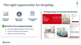 The right opportunity for dropship
Benefits of leveraging dropship:
● Stronger negotiating power with vendors
● Closer relationship with vendors
● Tighter control over pricing
Wholesale
volumes
High Co-Op
Spending
Existing Shop
in Shop
1
2
3
4
Pricing strategy can also drive the decision…
 