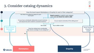 3. Consider catalog dynamics
Brand is neutral on model for each category
and/or you can dictate the model to seller
Note: Model can be different by category for a given
brand/supplier
Brand requires
Marketplace
model
Brand requires
Dropship
model
*1P not included in
decision tree
Do you have a wholesale relationship (owned inventory)
and require the same model for unowned inventory?
Do you require ownership of the selling price?
Yes, to either or both
No to both
3
Dropship
Does the brand require Marketplace or Dropship for each of their categories?
1
2
1
2
3
4
Does the catalog have considerable
high-volume coverage of core categories?
No
Marketplace
 