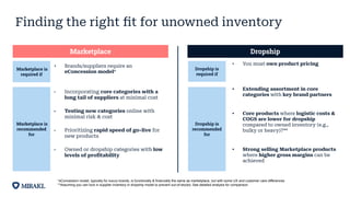 Finding the right fit for unowned inventory
*eConcession model, typically for luxury brands, is functionally & financially the same as marketplace, but with some UX and customer care differences
**Assuming you can lock in supplier inventory in dropship model to prevent out-of-stocks; See detailed analysis for comparison
Dropship
• Extending assortment in core
categories with key brand partners
Dropship is
recommended
for
• Core products where logistic costs &
COGS are lower for dropship
compared to owned inventory (e.g.,
bulky or heavy)?**
Dropship is
required if
• You must own product pricing
• Strong selling Marketplace products
where higher gross margins can be
achieved
Marketplace
• Brands/suppliers require an
eConcession model*
Marketplace is
required if
Marketplace is
recommended
for
• Incorporating core categories with a
long tail of suppliers at minimal cost
• Testing new categories online with
minimal risk & cost
• Owned or dropship categories with low
levels of profitability
• Prioritizing rapid speed of go-live for
new products
 