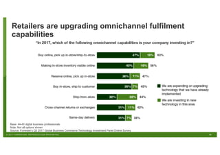 18© 2017 FORRESTER. REPRODUCTION PROHIBITED.
Retailers are upgrading omnichannel fulfilment
capabilities
Base: 44-45 digital business professionals
Note: Not all options shown
Source: Forrester’s Q2 2017 Global Business Commerce Technology Investment Panel Online Survey
 