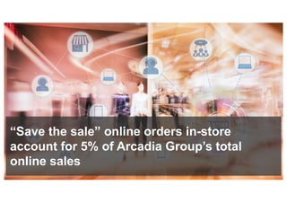 22© 2017 FORRESTER. REPRODUCTION PROHIBITED.
“Save the sale” online orders in-store
account for 5% of Arcadia Group’s total
online sales
 