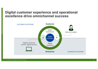 31© 2017 FORRESTER. REPRODUCTION PROHIBITED.
Digital customer experience and operational
excellence drive omnichannel success
 