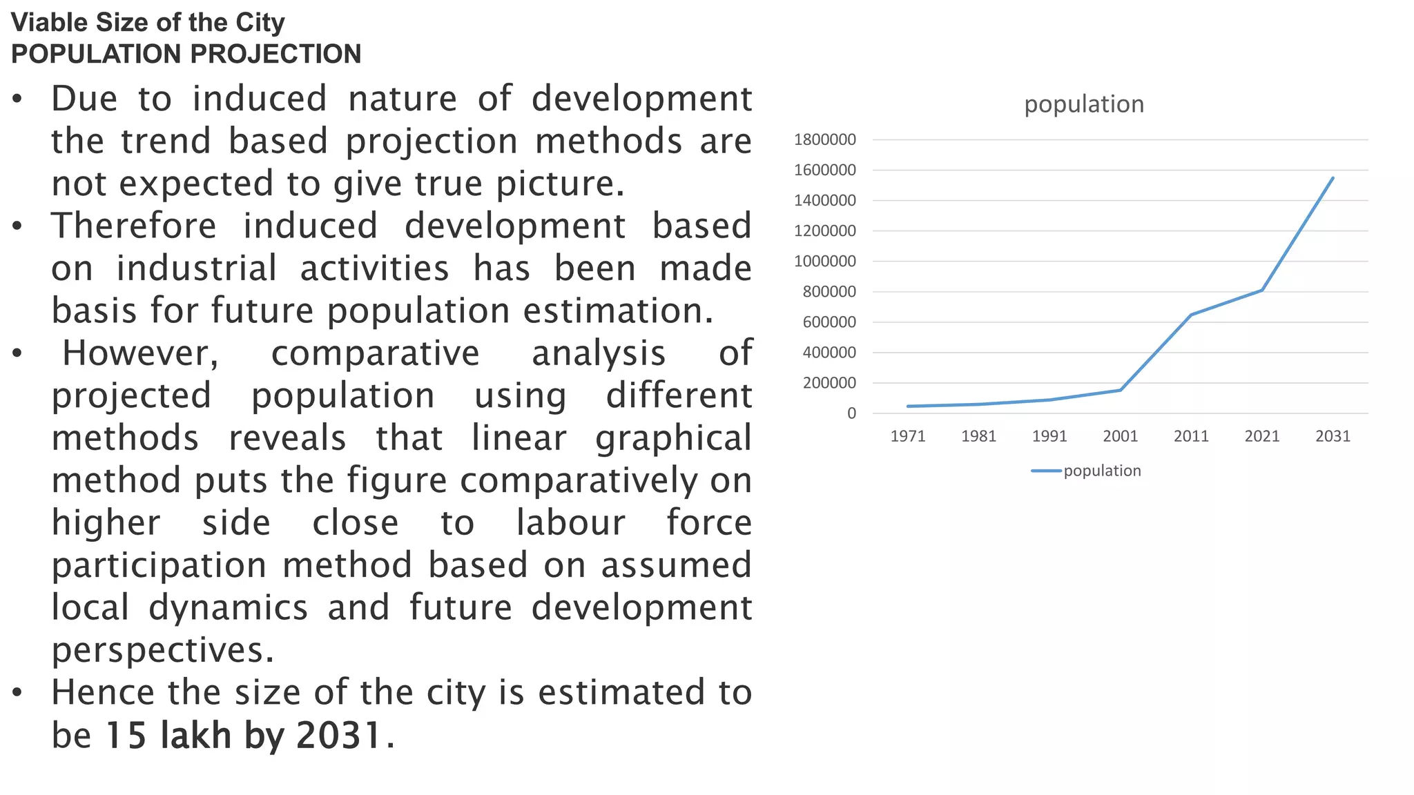 master plan and comparative analysis of National and International case ...
