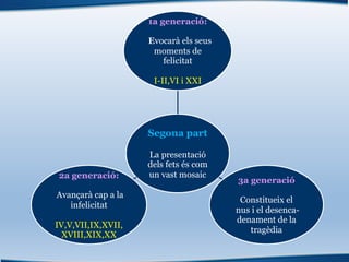 Segona part
La presentació
dels fets és com
un vast mosaic
1a generació:
Evocarà els seus
moments de
felicitat
I-II,VI i XXI
3a generació
Constitueix el
nus i el desenca-
denament de la
tragèdia
2a generació:
Avançarà cap a la
infelicitat
IV,V,VII,IX,XVII,
XVIII,XIX,XX
 