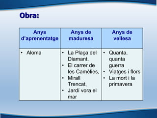 Obra:
Anys
d’aprenentatge
Anys de
maduresa
Anys de
vellesa
• Aloma • La Plaça del
Diamant,
• El carrer de
les Camèlies,
• Mirall
Trencat,
• Jardí vora el
mar
• Quanta,
quanta
guerra
• Viatges i flors
• La mort i la
primavera
 