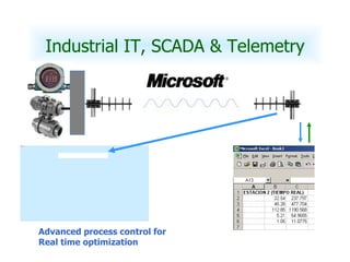 Industrial IT, SCADA & Telemetry Advanced process control for Real time optimization 