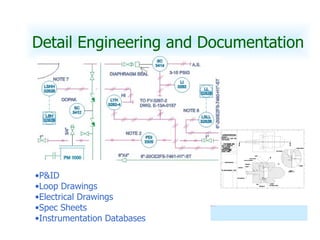 Detail Engineering and Documentation P&ID Loop Drawings Electrical Drawings Spec Sheets Instrumentation Databases 