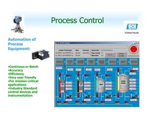 Process Control Automation of Process Equipment: Continous or Batch Accuracy Efficiency Very user friendly For mission-critical applications Industry Standard control devices and instrumentation 