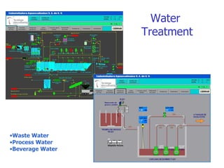 Water  Treatment Waste Water Process Water Beverage Water 