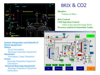 BRIX  & CO2 System Integration and Retrofit of Brand equipment: Miteco Syrup Formulators Beverage Preparation Equipment Waukesha Formulators, Sugar Dissolution Crown Beverage Preparation Equipment Carbonators Universal Beverage Equipment Beverage Preparation Equipment Carbonators Blenders Volume or Mass Brix Control CO2 Injection Control (ratio of gas mass/beverage flow) Pressure control in Saturation Tanks 
