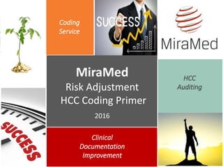 Coding
Service
MiraMed
Risk Adjustment
HCC Coding Primer
2016
HCC
Auditing
Clinical
Documentation
Improvement
 