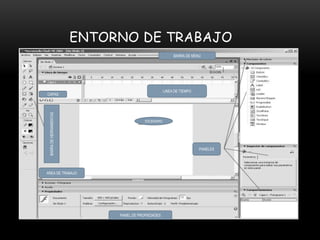 ENTORNO DE TRABAJO
                                                           BARRA DE MENU




                                                      LINEA DE TIEMPO
CAPAS
 BARRA DE HERRAMIENTAS




                                          ESCENARIO




                                                                        PANELES




AREA DE TRABAJO




                              PANEL DE PROPIEDADES
 