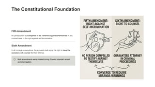 Miranda v. Arizona (1966): The Landmark Case Defining Your Legal Rights ...