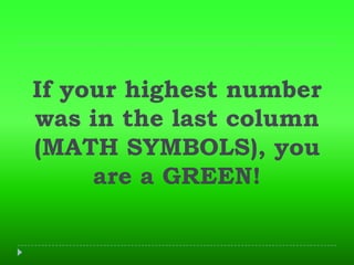 If your highest number was in the last column (MATH SYMBOLS), you are a GREEN!<br />