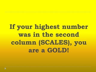 If your highest number was in the second column (SCALES), you are a GOLD!<br />