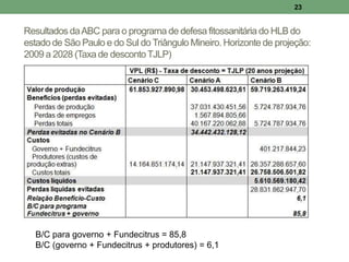23 
Resultados da ABC para o programa de defesa fitossanitária do HLB do 
estado de São Paulo e do Sul do Triângulo Mineiro. Horizonte de projeção: 
2009 a 2028 (Taxa de desconto TJLP) 
B/C para governo + Fundecitrus = 85,8 
B/C (governo + Fundecitrus + produtores) = 6,1 
 
