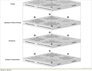 Learning by reﬂection (Pea/Lindgren 2008)




                                                   Karsten D. Wolf
Montag, 21. März 2011
 