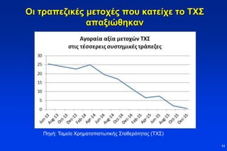 Οι τραπεζικές μετοχές που κατείχε το ΤΧΣ
απαξιώθηκαν
11
Πηγή: Ταμείο Χρηματοπιστωτικής Σταθερότητας (ΤΧΣ)
 