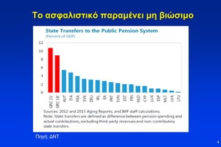 Το ασφαλιστικό παραμένει μη βιώσιμο
4
Πηγή: ΔΝΤ
 