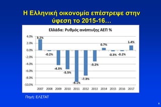 Η Ελληνική οικονομία επέστρεψε στην
ύφεση το 2015-16…
8
Πηγή: ΕΛΣΤΑΤ
 