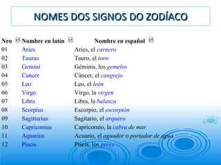 NOMES DOS SIGNOS DO ZODÍACO 