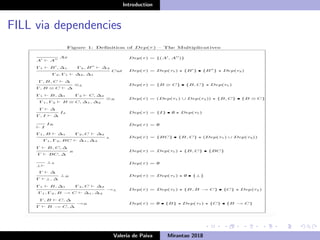 Introduction
FILL via dependencies
Valeria de Paiva Mirantao 2018
 